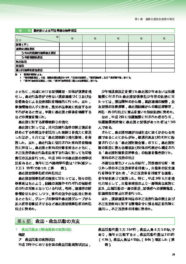 第1-19表 救助活動件数及び救助人員の推移