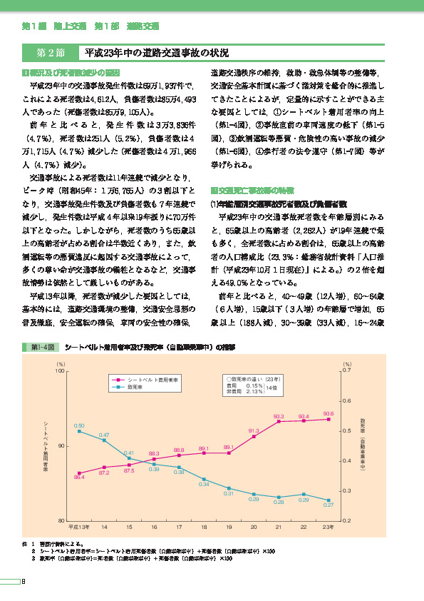 第1―4図 シートベルト着用者率及び致死率(自動車乗車中)の推移