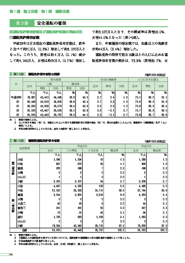 第1―5表 運転免許保有者数の推移