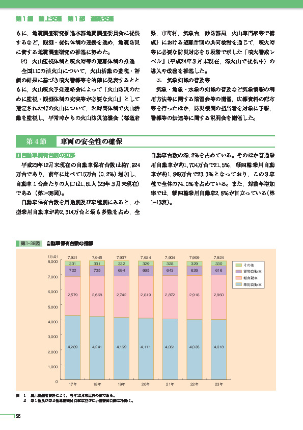 第1―13表 用途別及び車種別自動車保有台数