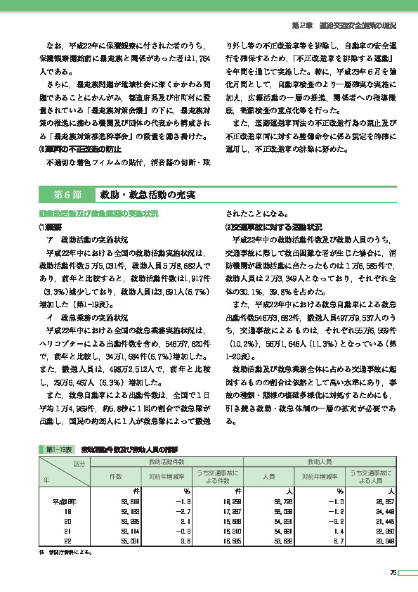 第1―20表 救急自動車による救急出動件数及び搬送人員の推移