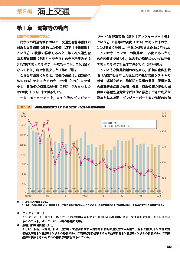 第2―2図 海難船舶の用途別隻数の推移