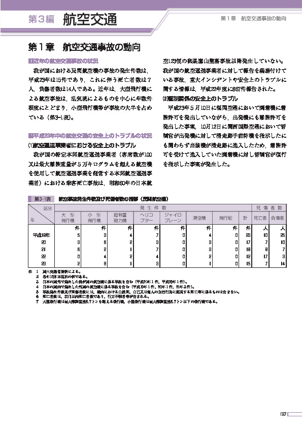 第3ー1表　航空事故発生件数及び死傷者数の推移(民間航空機)