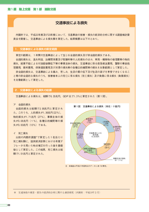 第２図　1名当たりの交通事故による損失(単位:万円)