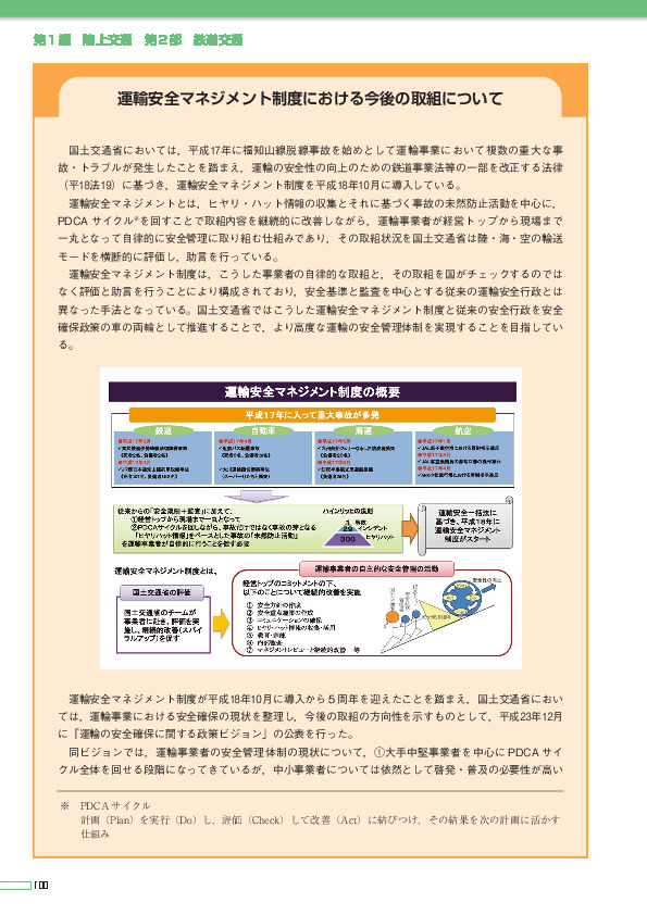 運輸安全マネジメントの概要