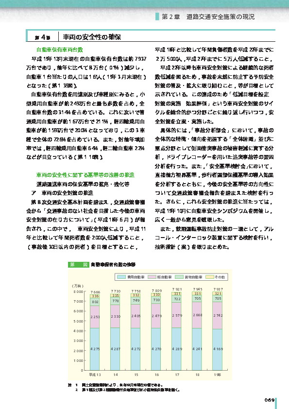 第1-16表　用途別及び車種別自動車保有台数