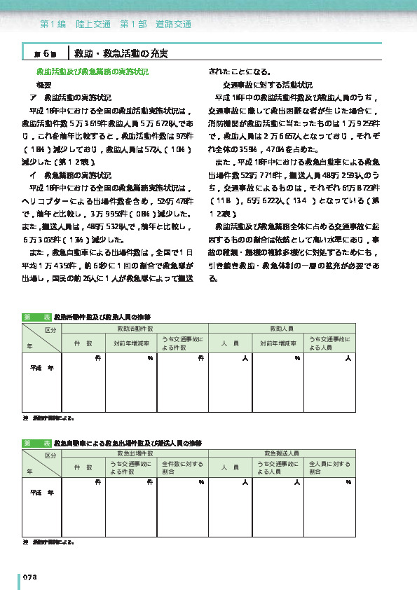 第1-21表　救助活動件数及び救助人員の推移