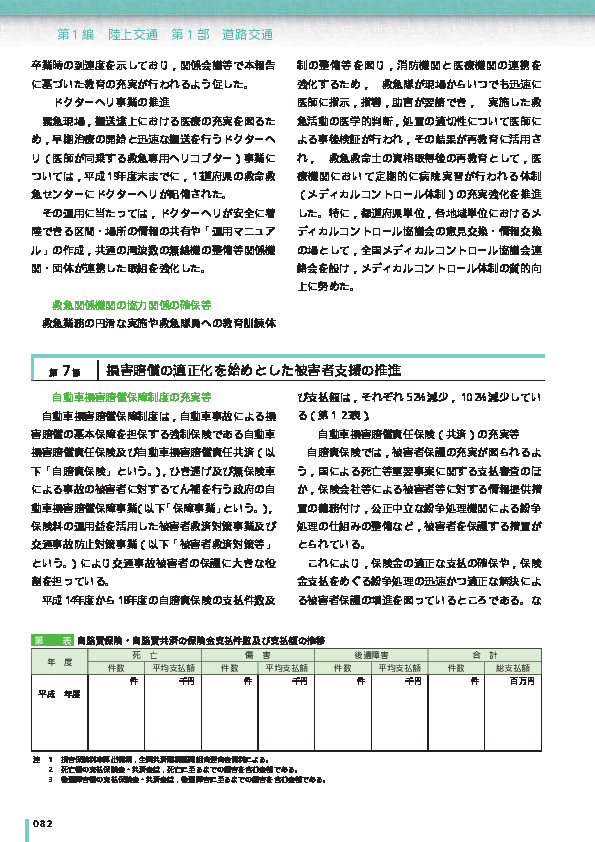 第1‒24表 自動車保険(任意)保険金支払死亡事故賠償額の推移