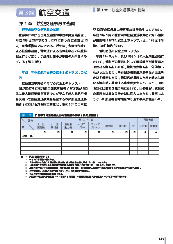 第3-1表　航空事故発生件数及び死傷者数の推移(民間航空機)