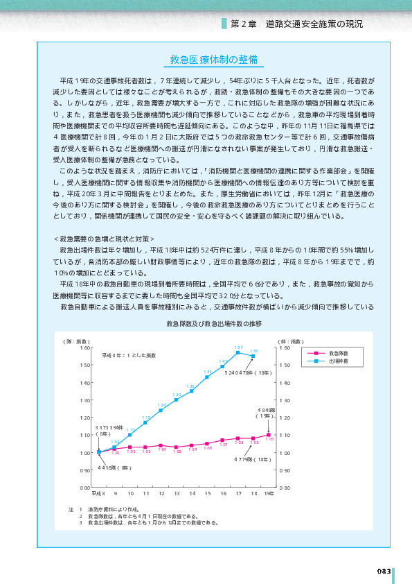 救急告示医療機関数の推移(昭和44年~平成19年)