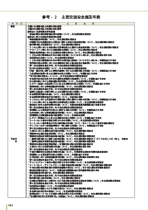 参考-2 主要交通安全施策年表