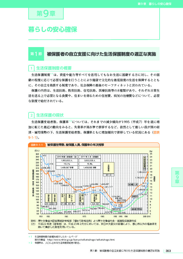 図表9-2-1　日本の自殺の現状