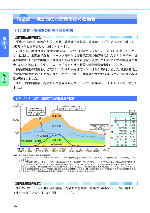 図Ⅱ-2-12 「浜の活力再生プラン」の取組内容の例