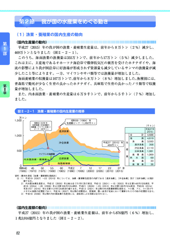 図Ⅱ-2-13 「浜の活力再生プラン」の取組状況(平成27(2015)年度速報値)