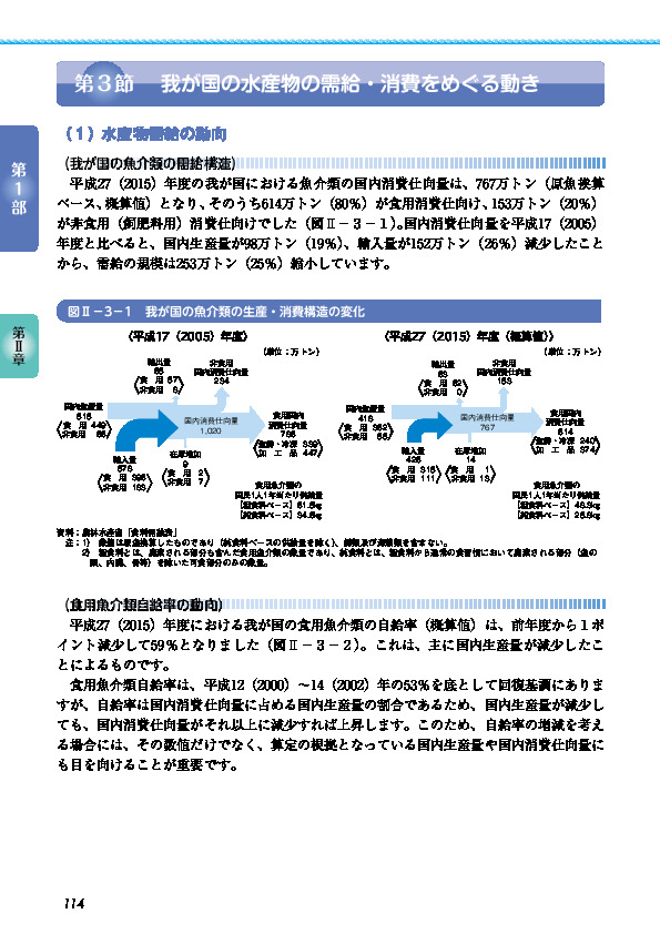 図Ⅱ-3-1 我が国の魚介類の生産・消費構造の変化