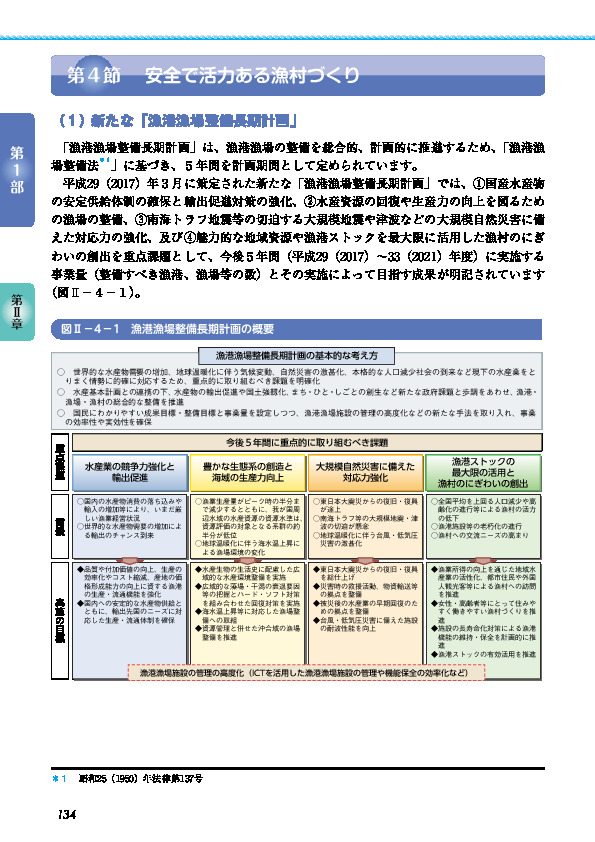 図Ⅱ-4-2 漁港背後集落の立地特性