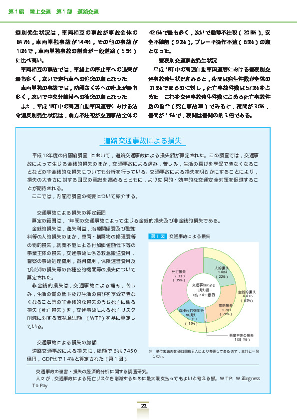 第1図 交通事故による損失