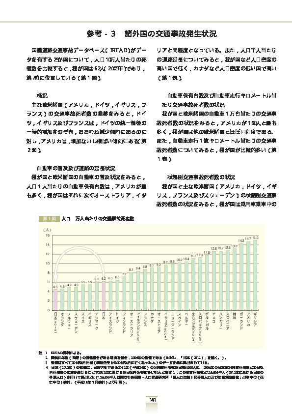 第1図 人口10万人当たりの交通事故死者数