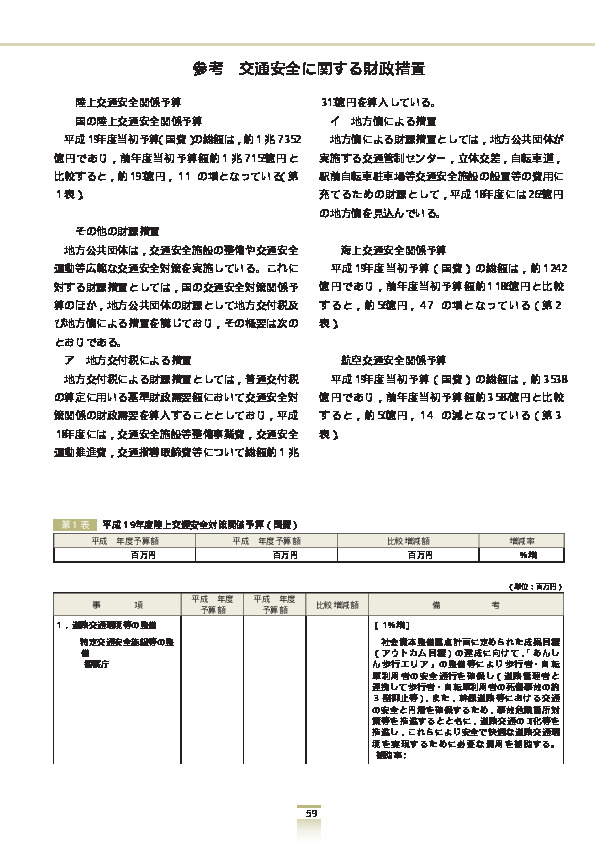 第3表 平成19年度航空交通安全対策関係予算