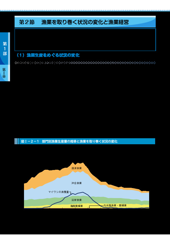 図I- 2 - 2 遠洋・沖合・沿岸漁業の平均魚価の長期的な推移