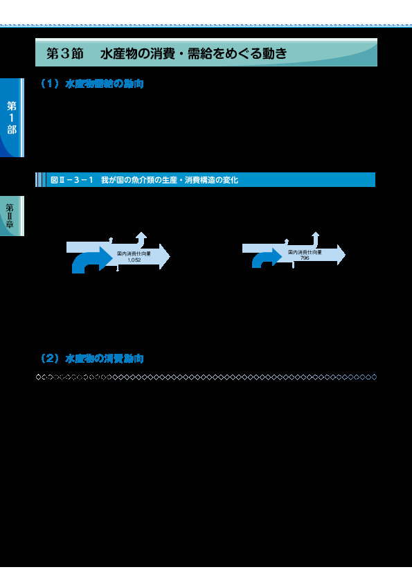 図II- 3 - 3 生鮮魚介類の1世帯当たり年間支出額・購入量の推移