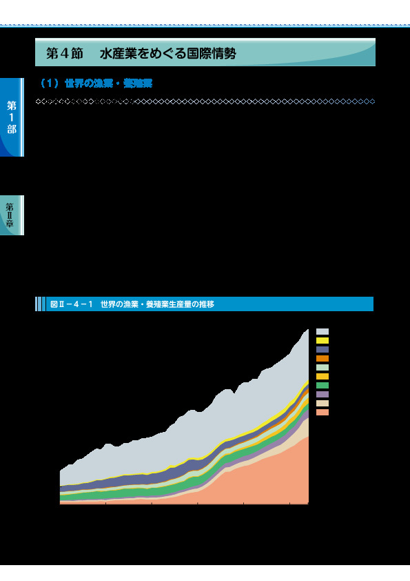 図II- 4 - 1 世界の漁業・養殖業生産量の推移