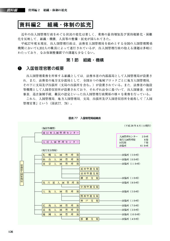 図表 77　入国管理局組織表