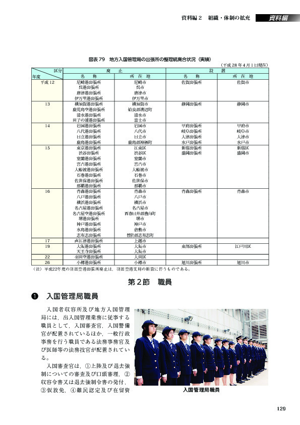 図表 79　地方入国管理局の出張所の整理統廃合状況（実績）