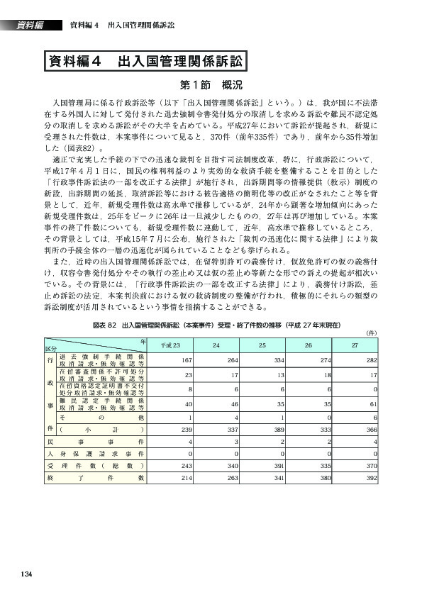 図表 82　出入国管理関係訴訟（本案事件）受理・終了件数の推移（平成 27 年末現在）