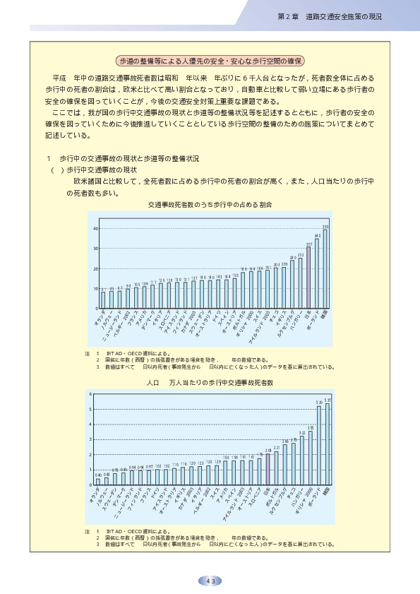 人口 10 万人当たりの歩行中交通事故死者数