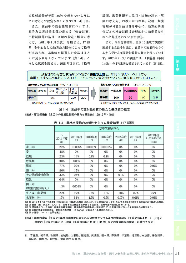 表 1-4 農林水産物の放射性セシウム検査結果(17 都県)