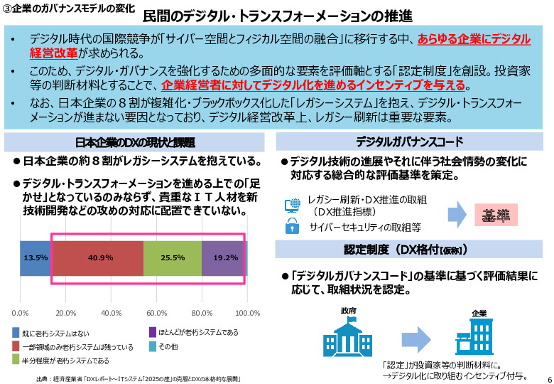 資料４　７　日本企業のDXの現状と課題
