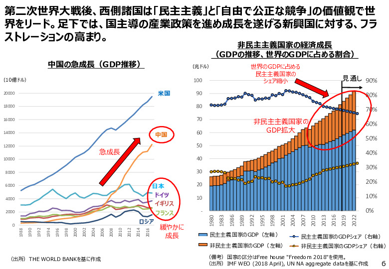 参考資料１　６A　中国の急成長（GDP推移）