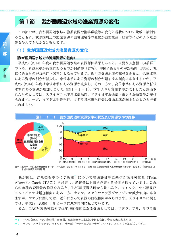 図I-1-1 我が国周辺の資源水準の状況及び資源水準の推移