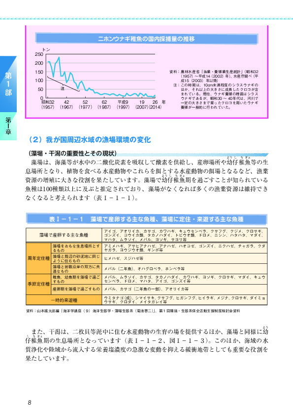 表I-1-1 藻場で産卵する主な魚種、藻場に定住・来遊する主な魚種