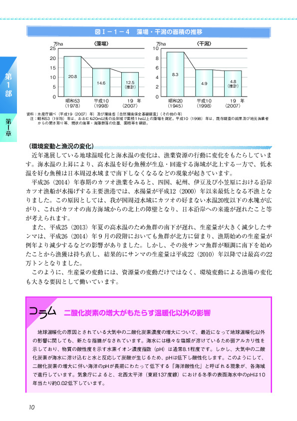 図I-1-4 藻場・干潟の面積の推移