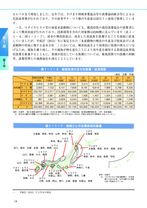 図I-1-7 地域ごとの主要放流対象種