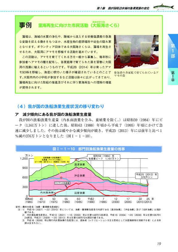 図I-1-10 部門別漁船漁業生産量の推移