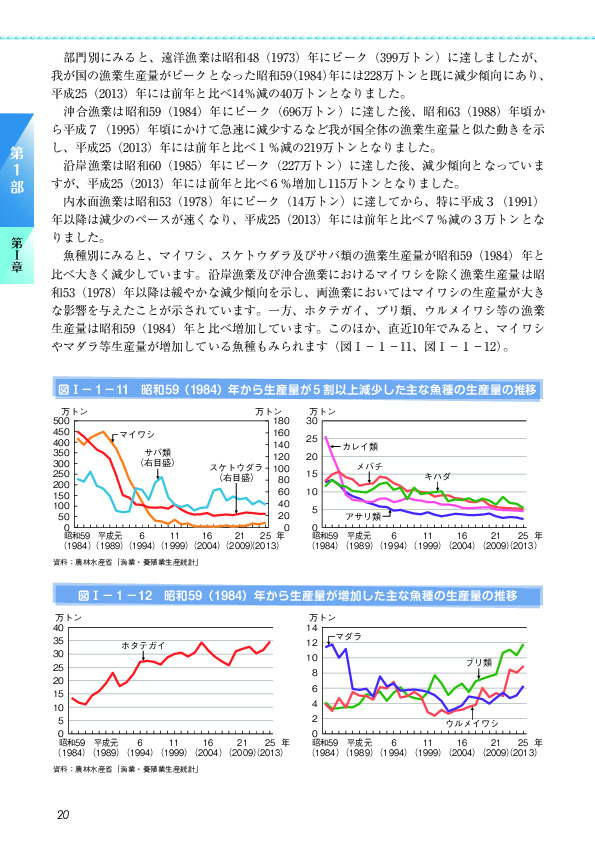 図I-1-11 昭和59(1984)年から生産量が5割以上減少した主な魚種の生産量の推移