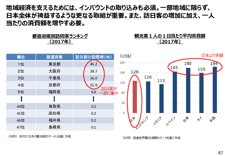 参考資料１　８７A　都道府県別訪問率ランキング （2017年）