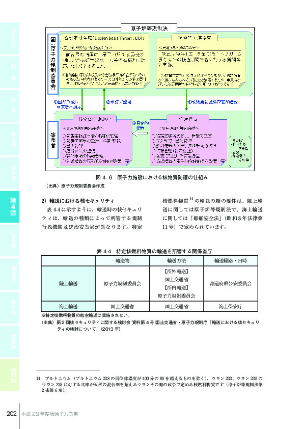 表 4-4 特定核燃料物質の輸送を所管する関係省庁