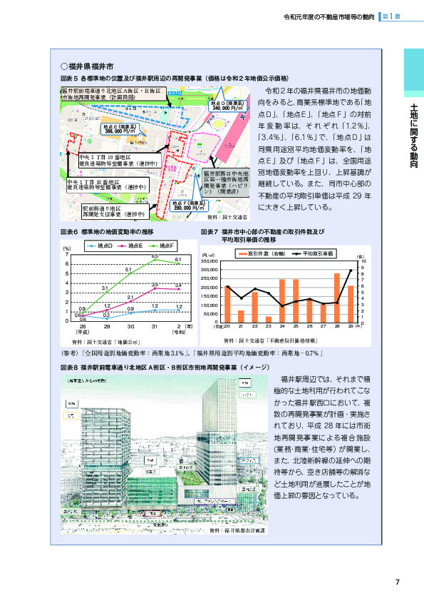 図表５ 各標準地の位置及び福井駅周辺の再開発事業（価格は令和２年地価公示価格）