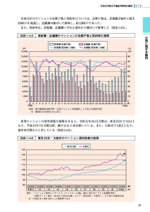 図表1-4-6 東京 23区・大阪市のマンション賃料指数の推移