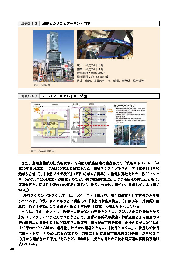 図表2-1-2 渋谷ヒカリエとアーバン・コア