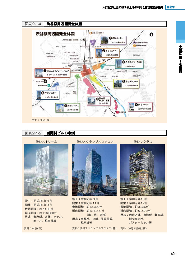 図表2-1-5 再開発ビルの事例