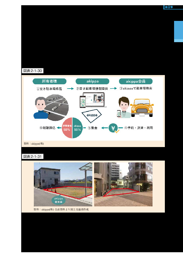 図表2-1-31 ｢akippa｣ 提供駐車場事例