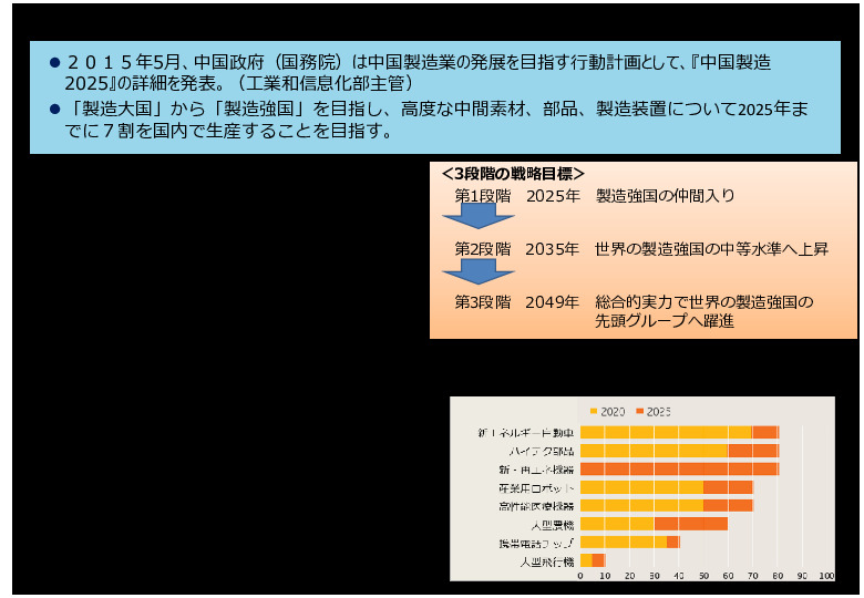 参考資料１　５　主要技術に関する中国製品の国内調達目標