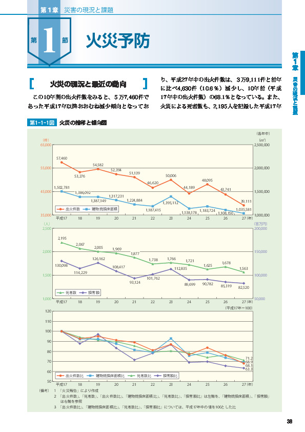 第1-1-9図 建物火災における焼損程度ごとの死 者発生状況