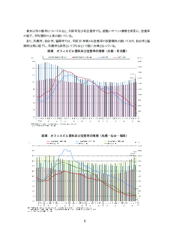 図表 オフィスビル賃料及び空室率の推移（大阪・名古屋）