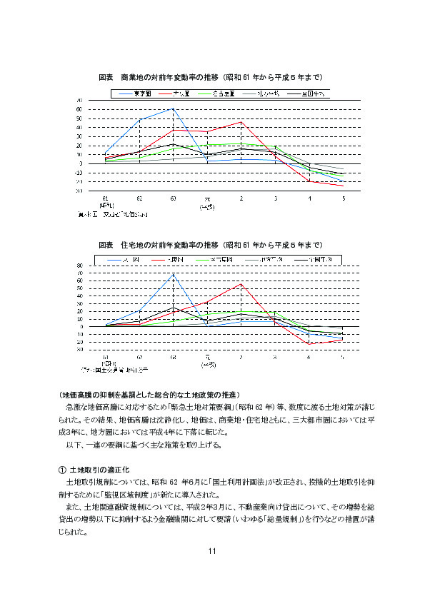 図表 住宅地の対前年変動率の推移（昭和 61 年から平成５年まで）
